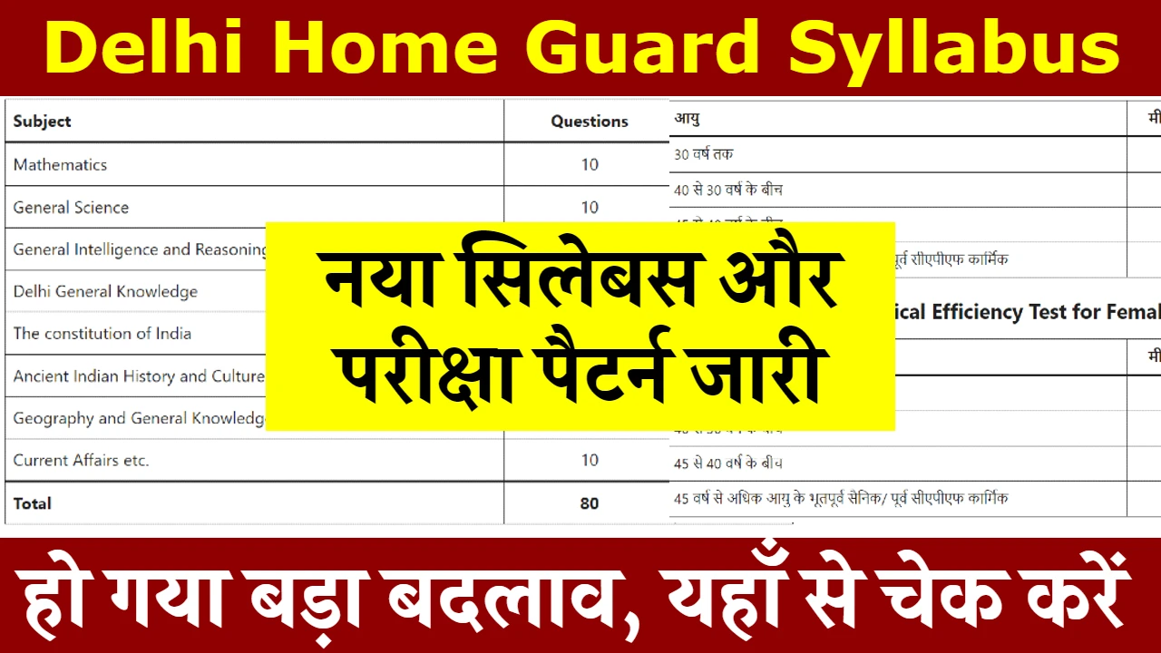 Delhi Home Guard Syllabus 2024