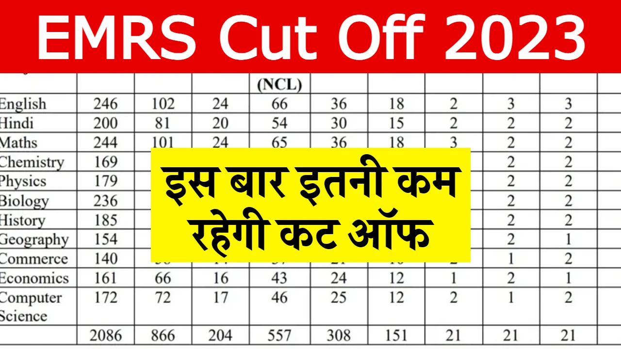 EMRS Cut Off Category Wise