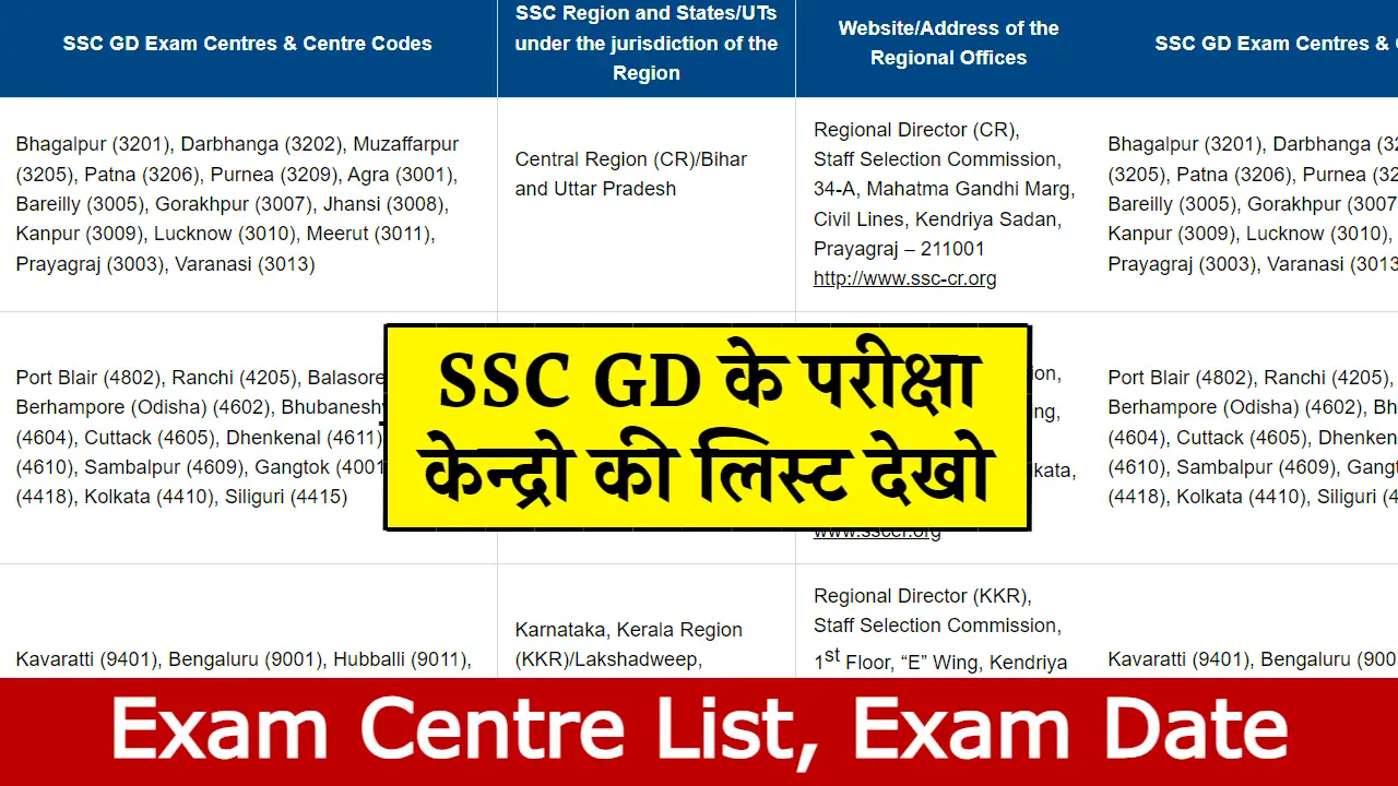 SSC GD Exam Centre List