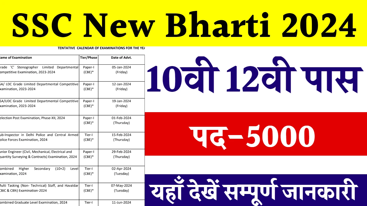 SSC New Bharti 2024