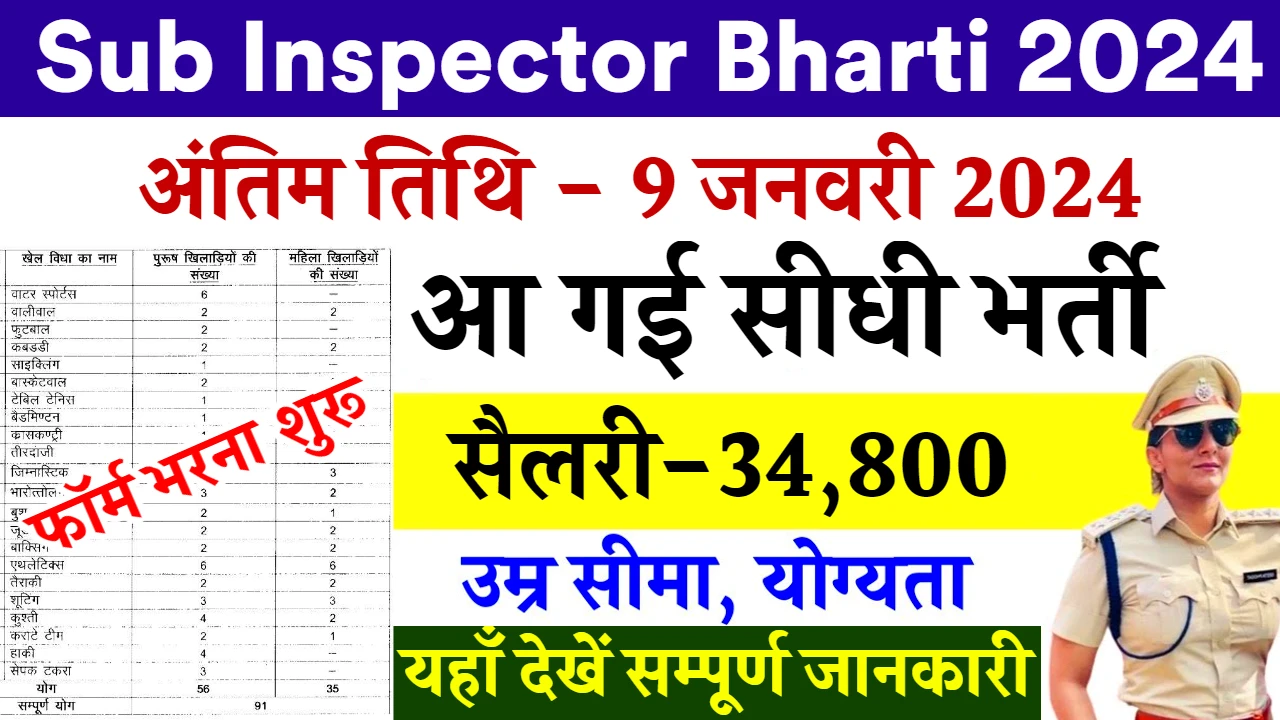 Sub Inspector Bharti 2024