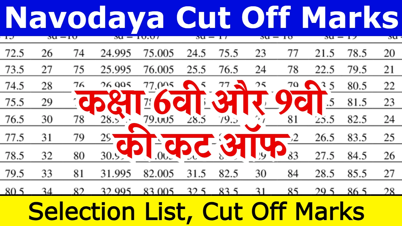 Navodaya Cut Off Marks