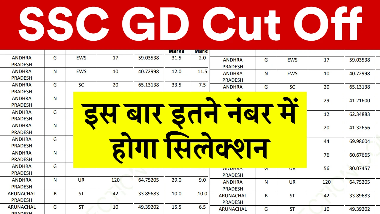 SSC GD State Wise Cut Off