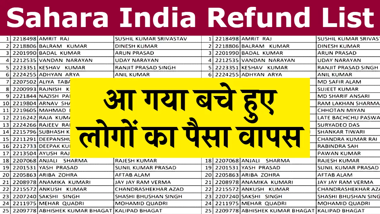Sahara India Payment Refund List