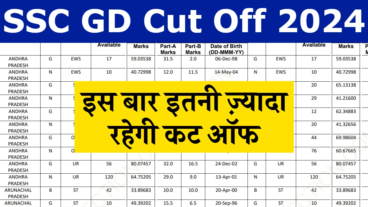 SSC GD Category Wise Cut Off
