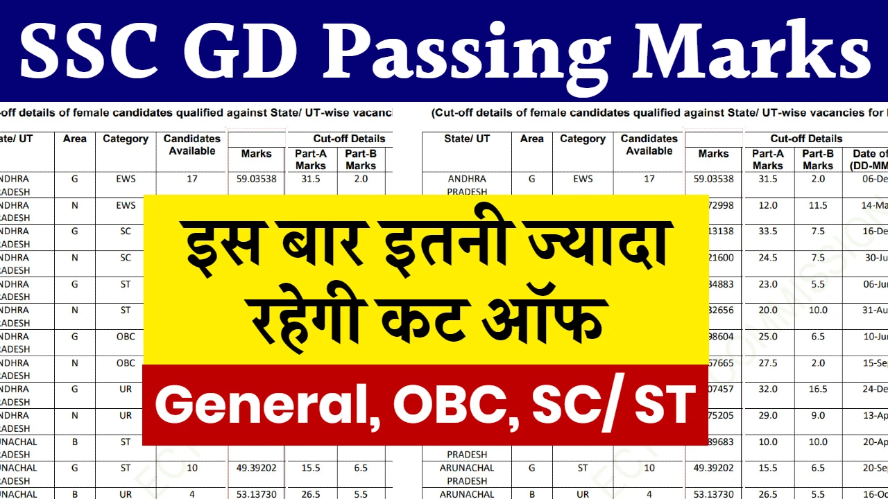SSC GD Passing Marks