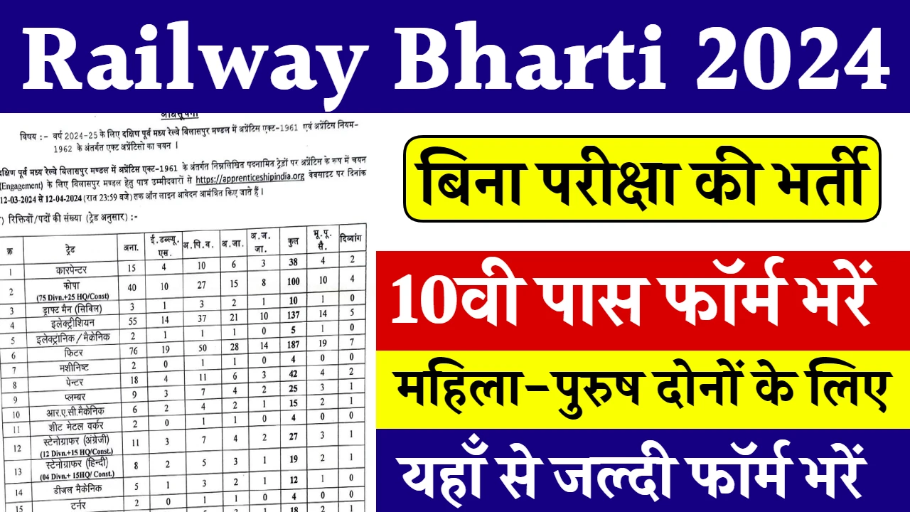 Railway Bharti 2024 Apply Online: रेलवे में बिना परीक्षा की भर्ती, यहाँ से  जल्दी फॉर्म भरें