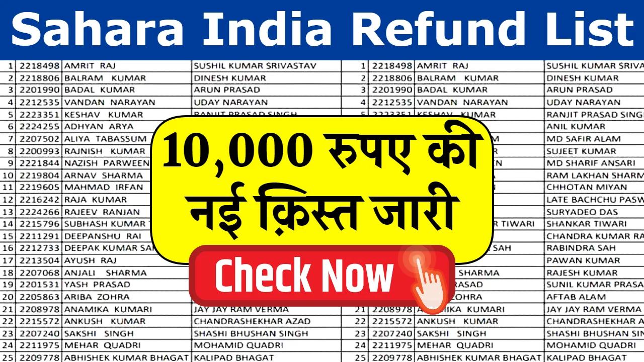 Sahara India Refund Status List