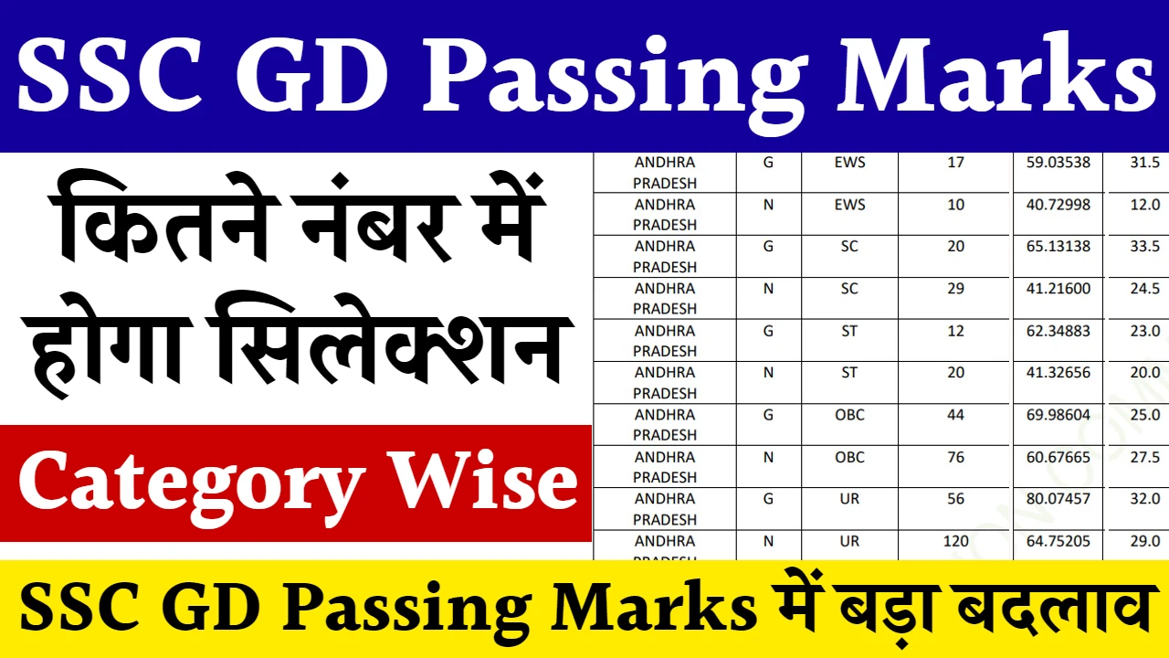 SSC GD Passing Marks Category Wise