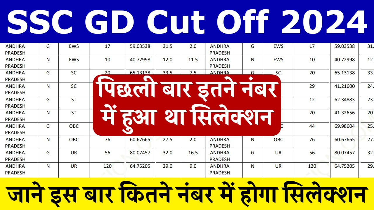 SSC GD Previous Year Cut Off